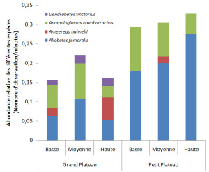 Figure5