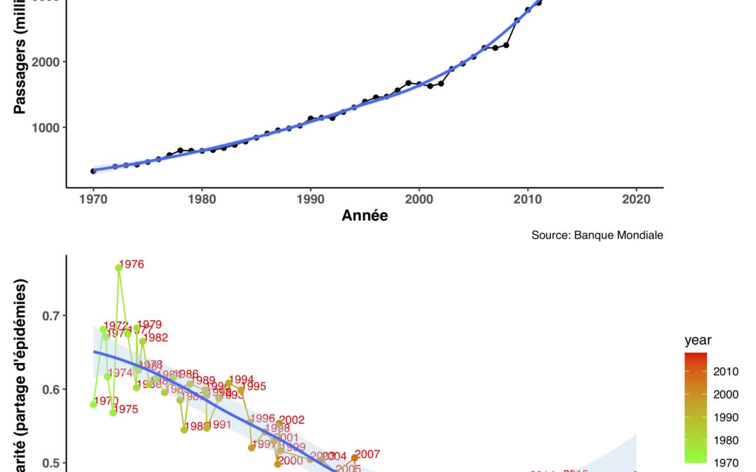 RO11 : Enjeux et défis socio-écologiques face à la récurrence des épidémies, par Serge Morand