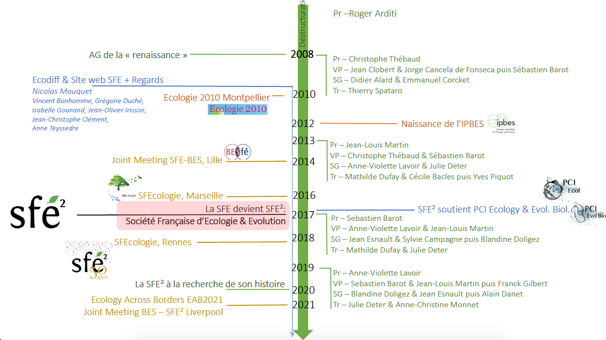 Historique_slide5
